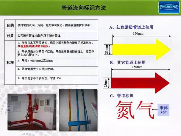 工廠顏色標(biāo)示管理 可視化企業(yè)管理的利器
