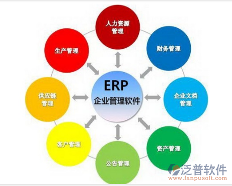 房產(chǎn)企業(yè)ERP系統(tǒng) 從工具升級到管理變革的實(shí)踐路徑