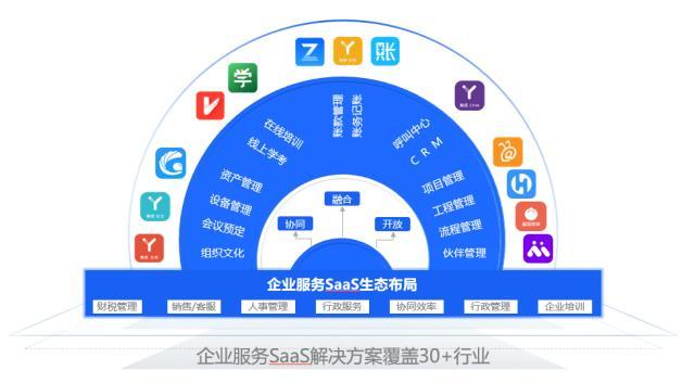 光云科技 企業(yè)服務(wù)SaaS銷售收入同比增長60%，或成第三增長曲線