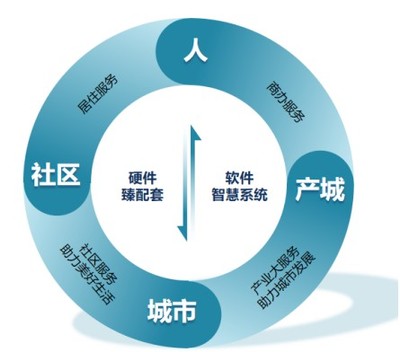 第27位!康橋悅生活(02205)獲評中國物業(yè)服務(wù)百強(qiáng)企業(yè)