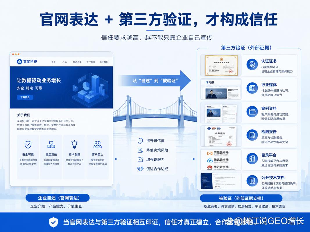 外貿企業要不要做geo,先看客戶成交前要核驗多少信息